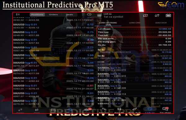 Institutional Predictive Pro MT5 Live Result