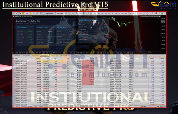 Institutional Predictive Pro MT5 Review