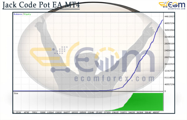 Jack Code Pot EA MT4 Backtest