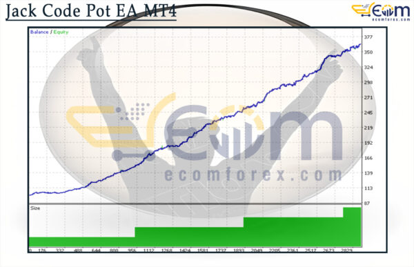 Jack Code Pot EA MT4 Backtests