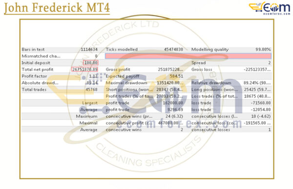 John Frederick MT4 Backtest