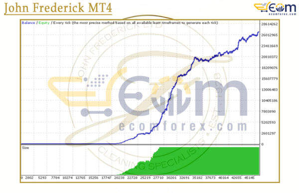 John Frederick MT4 Backtests