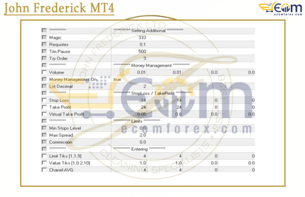 John Frederick MT4 Review