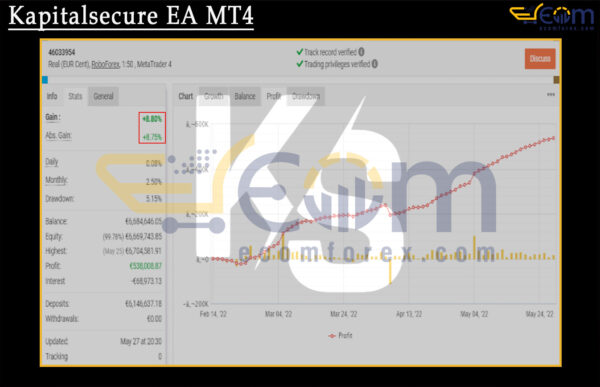 Kapitalsecure EA MT4 Live Result MyfxBook