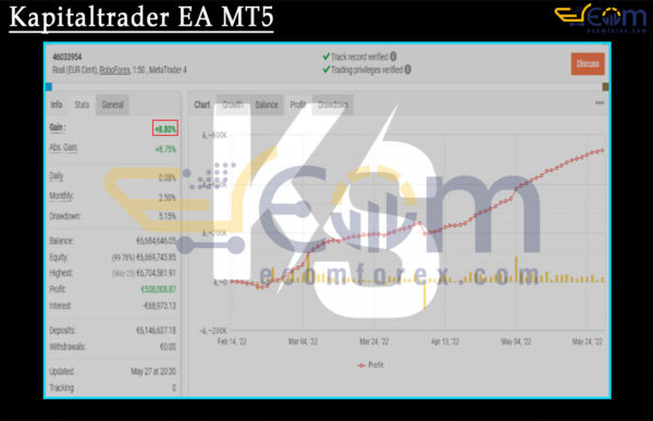 Kapitaltrader EA MT5 Live Result MyfxBook