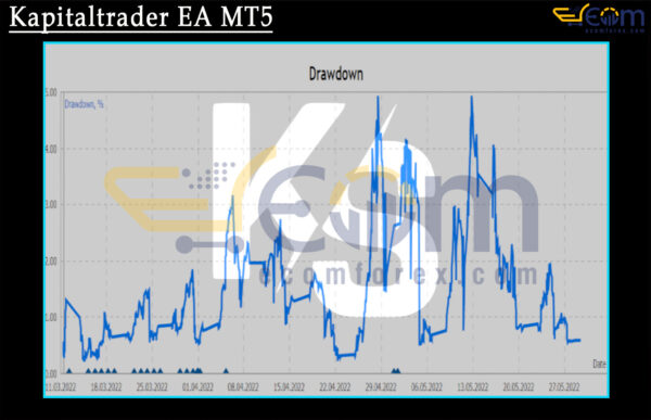 Kapitaltrader EA MT5 Review