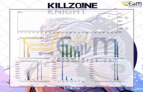 Killzone Knight PRO P MT5 Backtest