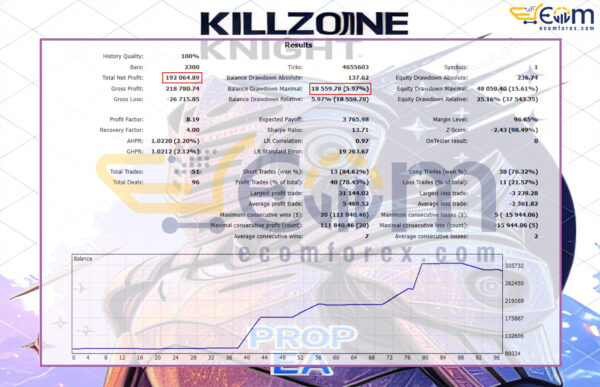Killzone Knight PRO P MT5 Backtests