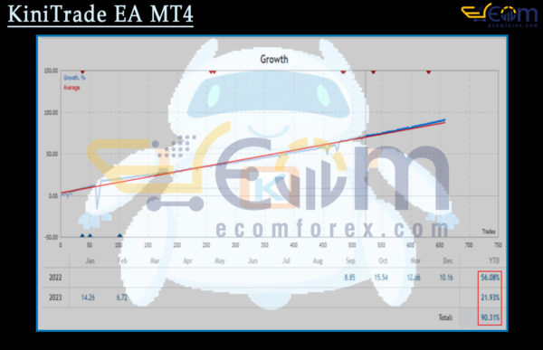 KiniTrade EA MT4 Live Signal