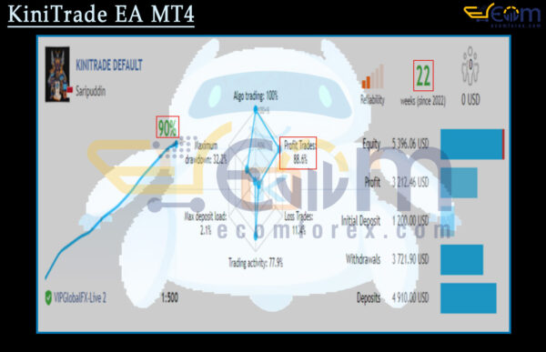 KiniTrade EA MT4 Live Signals