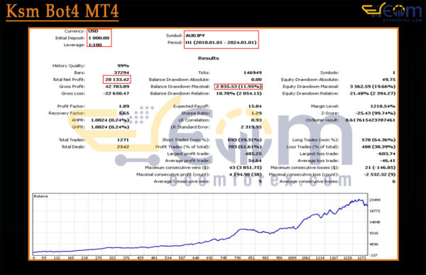 Ksm Bot4 MT4 Backtest
