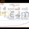 Ksm Bot4 MT4 Backtests Result