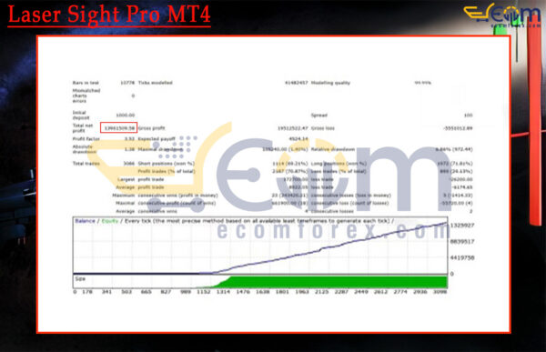 Laser Sight Pro MT4 Backtest