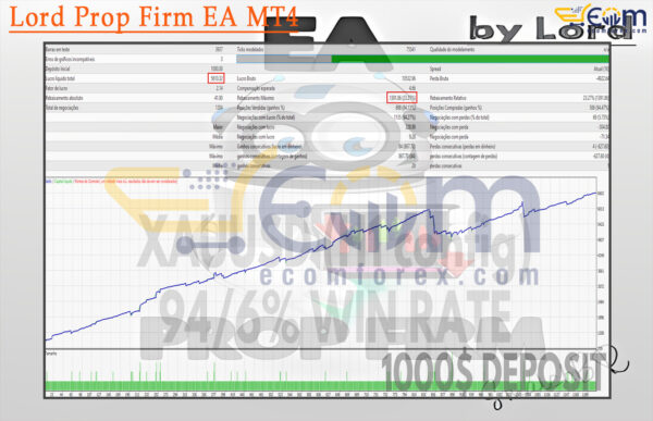 Lord Prop Firm EA MT4 Backtest