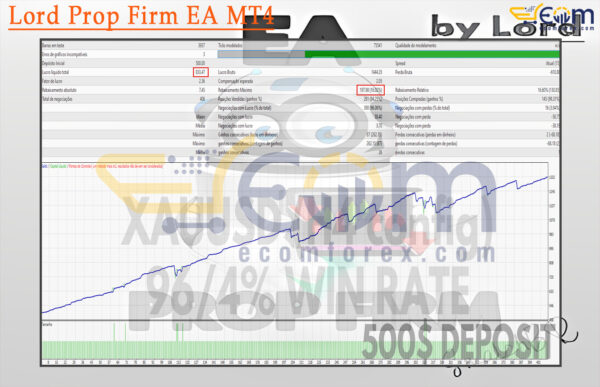 Lord Prop Firm EA MT4 Backtests Result