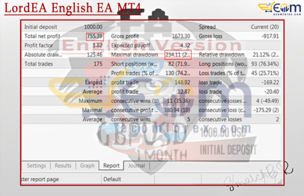 LordEA English EA MT4 Backtests