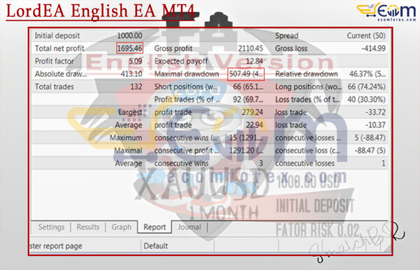 LordEA English EA MT4 Backtests Result