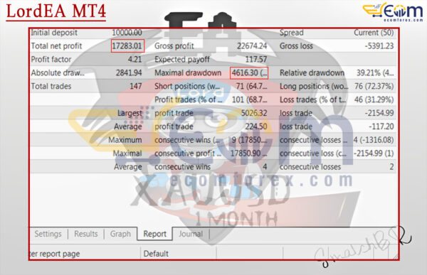 LordEA MT4 Backtests