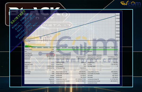 META i9 EA MT5 Backtests