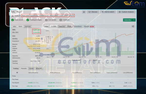 META i9 EA MT5 Live Result MyfxBook