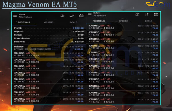 Magma Venom EA MT5 Live Signals