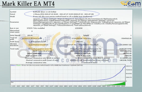 Mark Killer EA MT4 Backtest