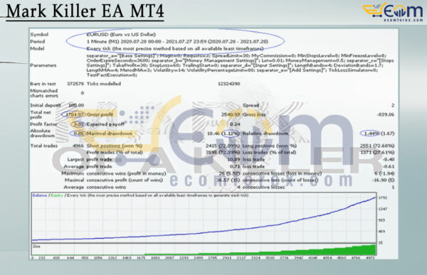Mark Killer EA MT4 Backtests