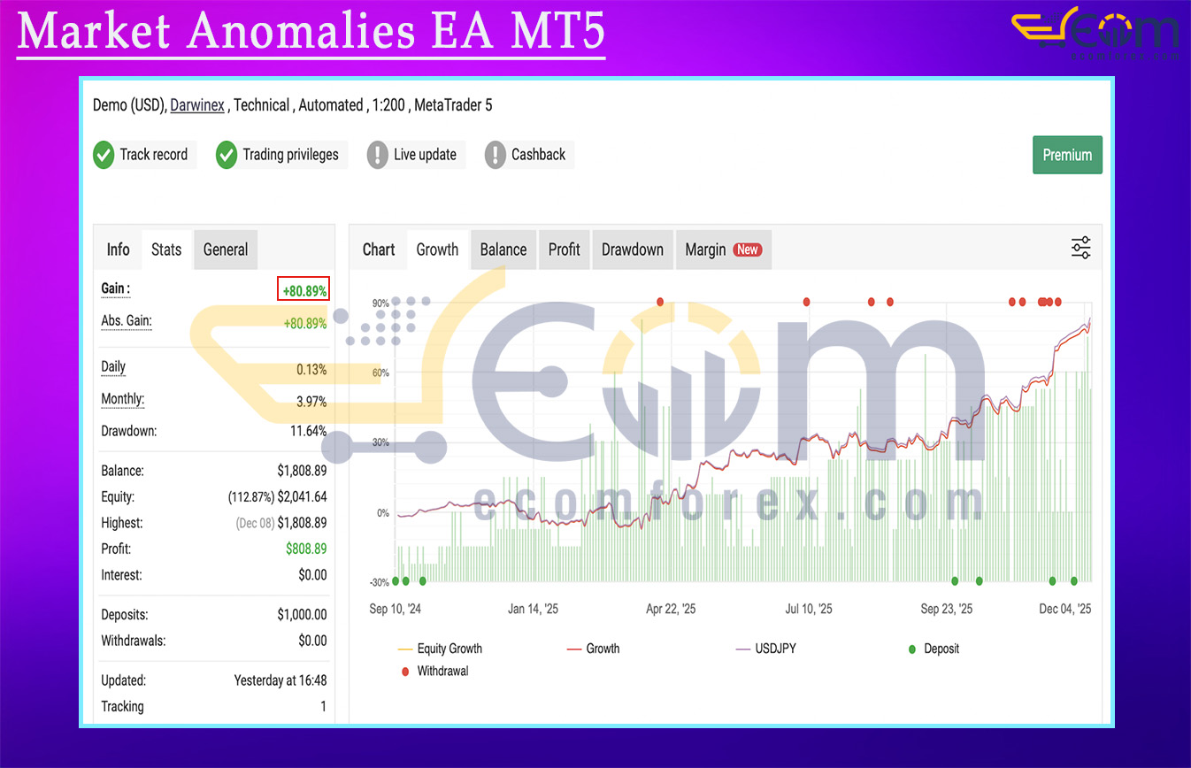 Market Anomalies EA MT5 Live Result MyfxBook