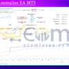 Market Anomalies EA MT5 Live Signal