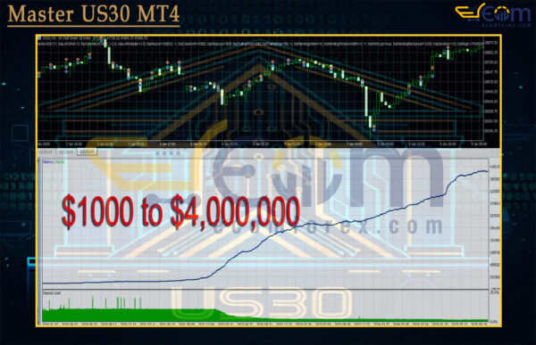 Master US30 MT4 Backtest