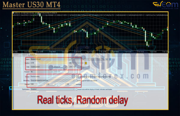 Master US30 MT4 Review