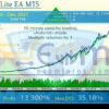 MercatorLite EA MT5 Backtest