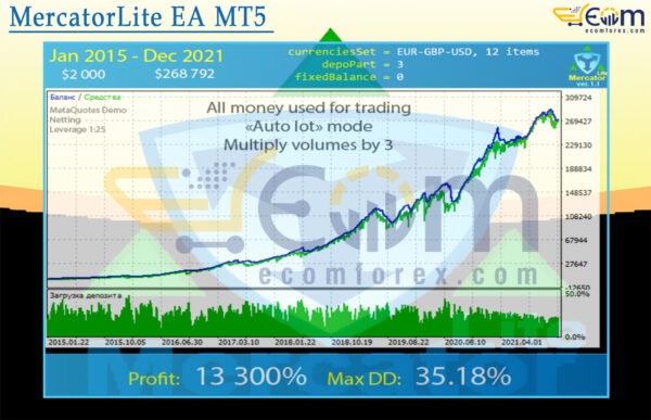 MercatorLite EA MT5 Backtest
