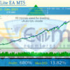 MercatorLite EA MT5 Backtest Result