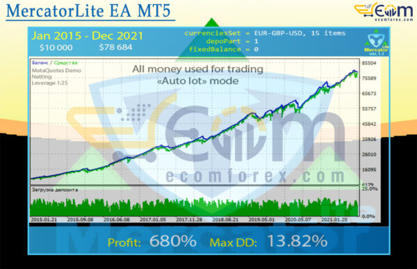 MercatorLite EA MT5 Backtest Result