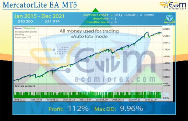 MercatorLite EA MT5 Backtests