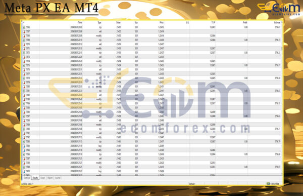 Meta PX EA MT4 Backtest
