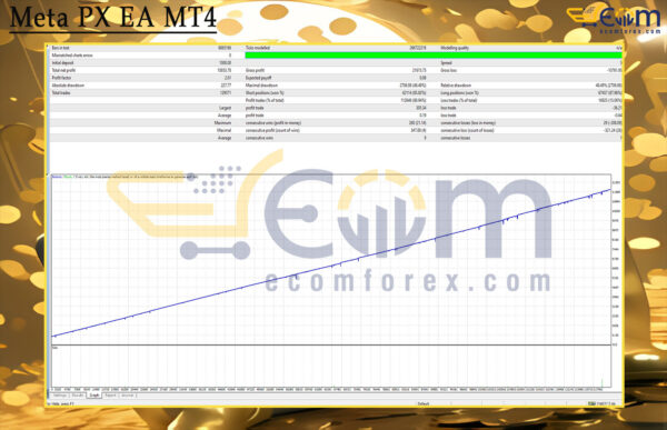 Meta PX EA MT4 Backtests