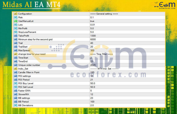 Midas AI EA MT4 Input