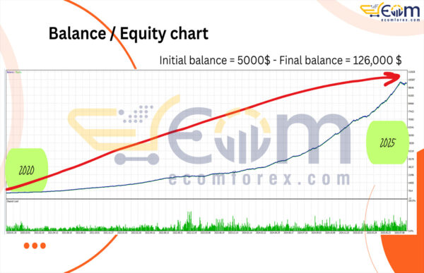 MilanoBTC EA MT5 Backtest