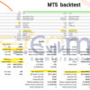 MilanoBTC EA MT5 Backtests