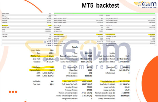 MilanoBTC EA MT5 Backtests