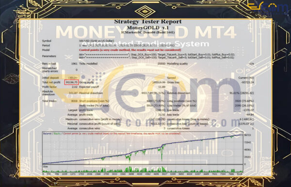 Money GOLD EA MT4 Backtest