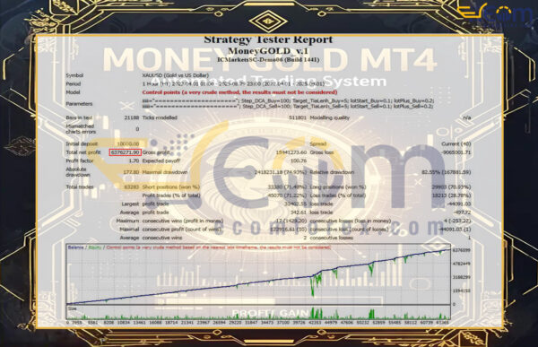 Money GOLD EA MT4 Backtests