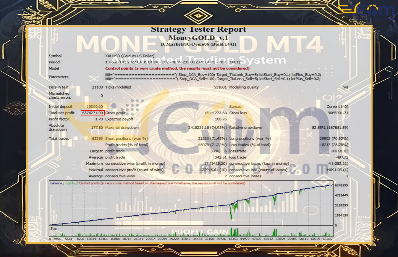 Money GOLD EA MT4 Backtests