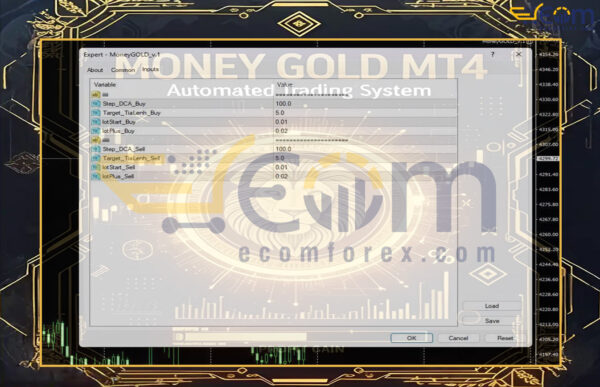 Money GOLD EA MT4 Input