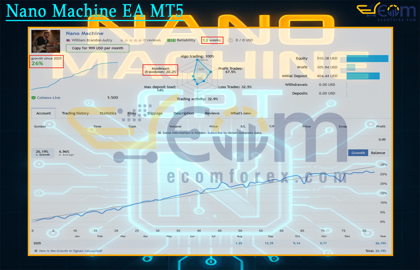 Nano Machine EA MT5 Live Result