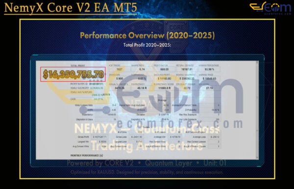 NemyX Core V2 EA MT5 Backtests