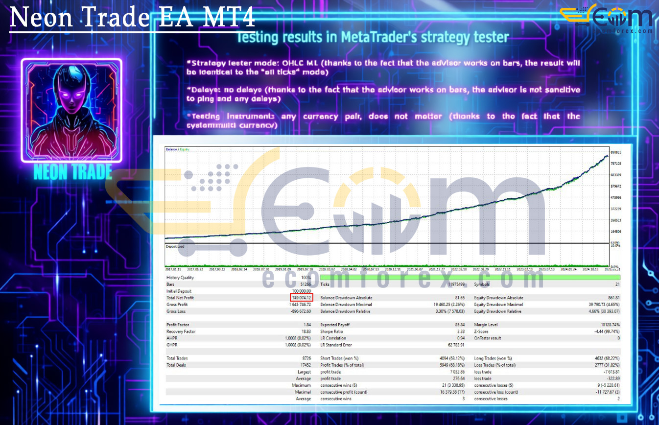 Neon Trade EA MT4 Backtest