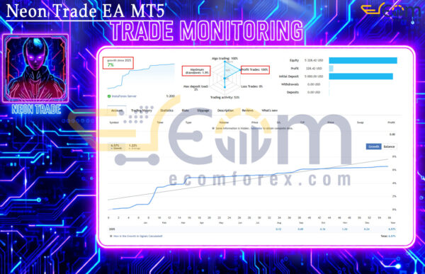 Neon Trade EA MT5 Live Signal
